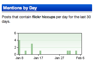 flickr hiccups